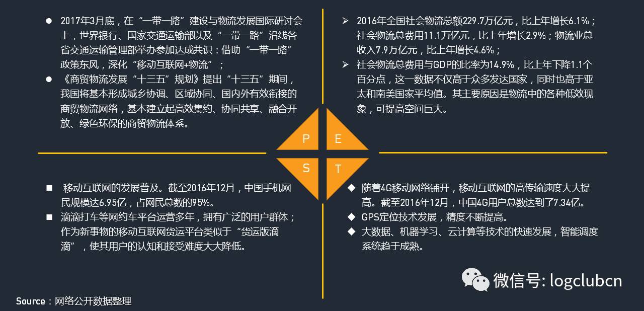 大盘点：运满满、货拉拉、货车帮、云鸟、58速运等“互联网+物流”平台，谁更牛？