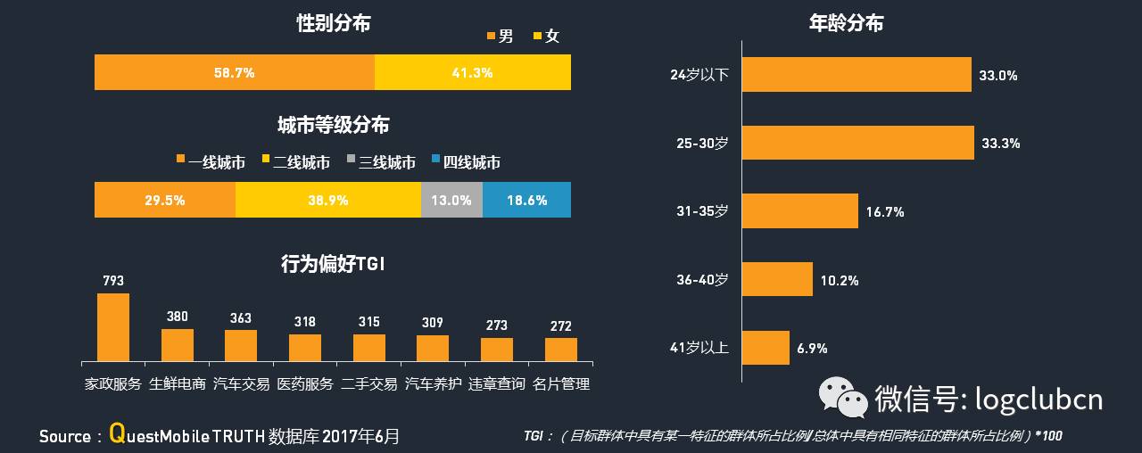 大盘点：运满满、货拉拉、货车帮、云鸟、58速运等“互联网+物流”平台，谁更牛？