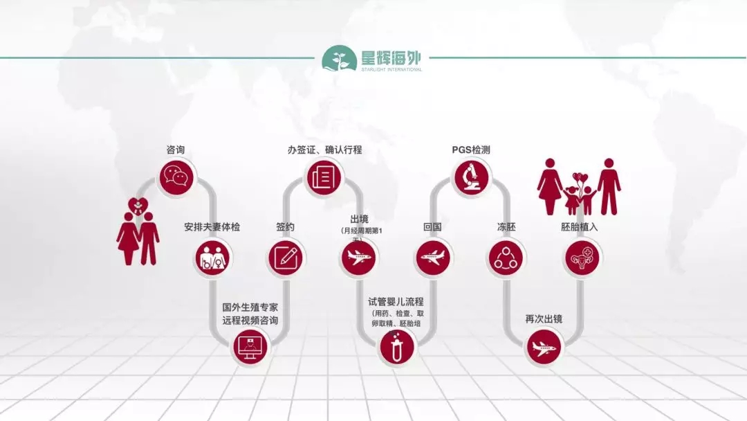 泰国试管婴儿简介 泰国试管婴儿简介