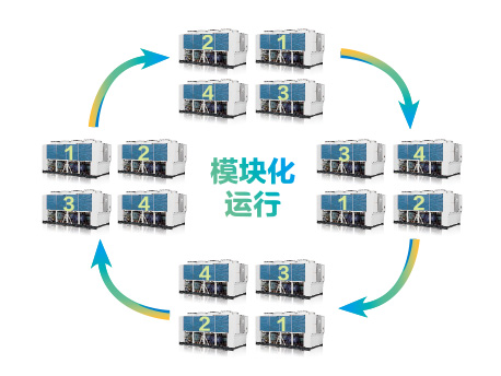 LM系列螺杆式风冷冷(热)水机组 LM系列螺杆式风冷冷(热)水机组