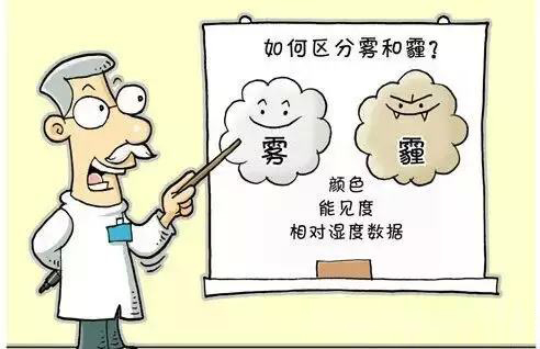 雾和霾的区别 雾和霾的区别