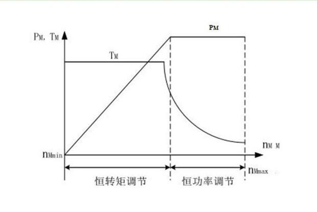 直流伺服電機(jī)