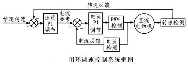 直流伺服電機恒功率與恒轉矩兩種調(diào)速方法的區(qū)別