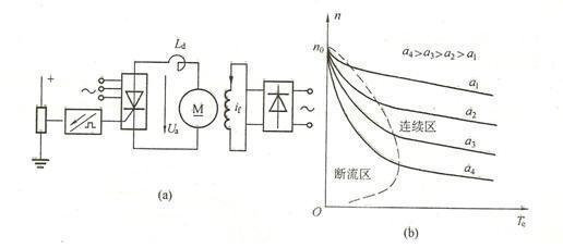 直流伺服電機