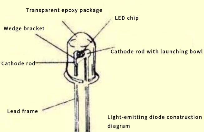Take you to know LED lights, safe and beautiful Take you to know LED lights, safe and beautiful