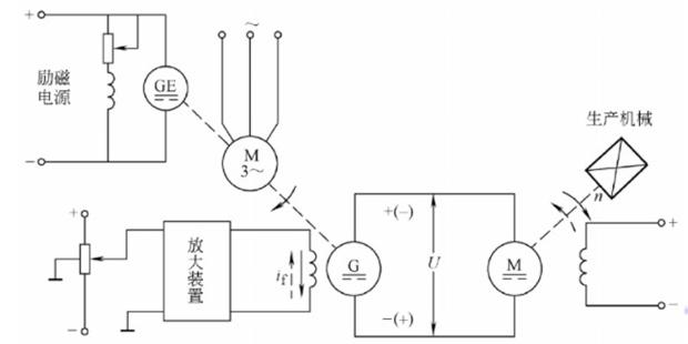 直流伺服電機(jī)