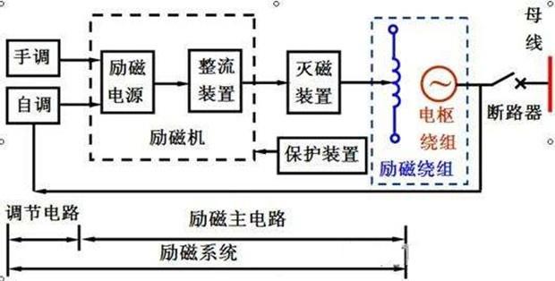 直流伺服電機(jī)