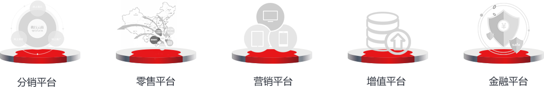 商业生态战略 商业生态战略