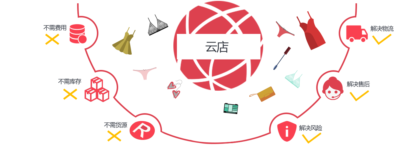 金融平台 金融平台