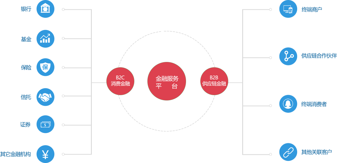 零售平台 零售平台