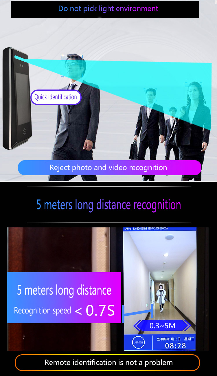 Dynamic Face Access Control