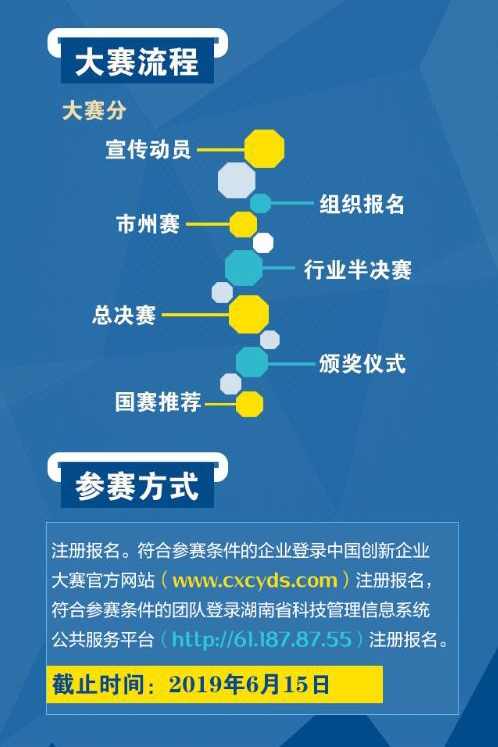 湖南省创新创业大赛和创新挑战赛
