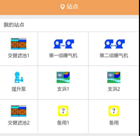 智慧水务控制系统--基于物联网的污水处理管理平台建设 智慧水务控制系统--基于物联网的污水处理管理平台建设