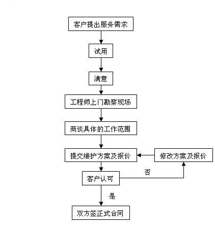 服务流程