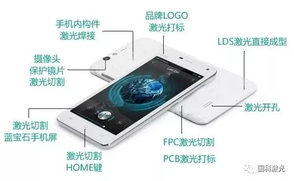 【案例】万博体育手机版登录技术在手机制造中的应用 【案例】万博体育手机版登录技术在手机制造中的应用