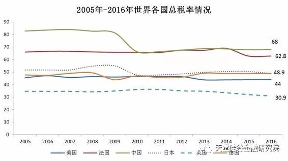 美国税收对gdp(3)