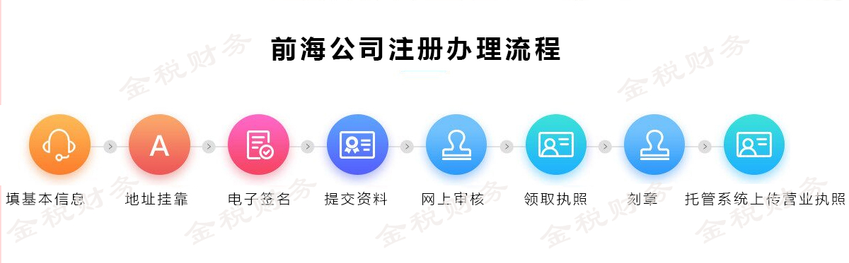 前海、香港公司注册 前海、香港公司注册