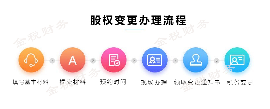 公司股权变更 公司股权变更