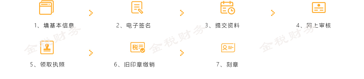 公司名字变更 公司名字变更