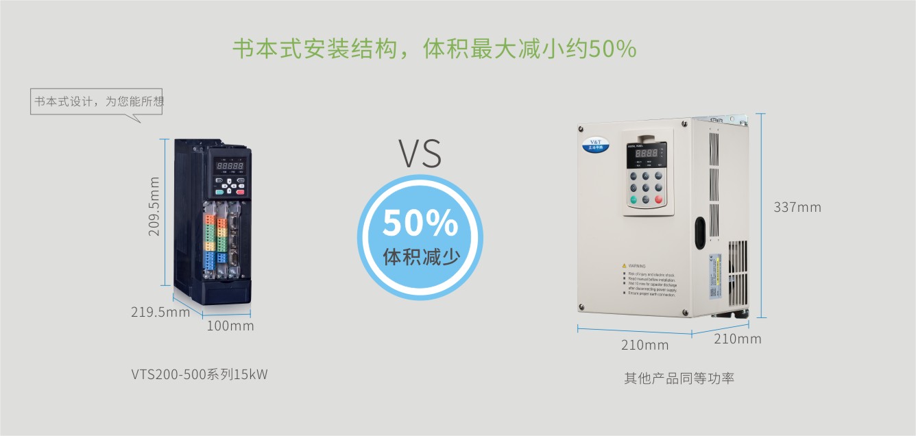 【新品出击】VTS系列变频器/伺服驱动器全新上市