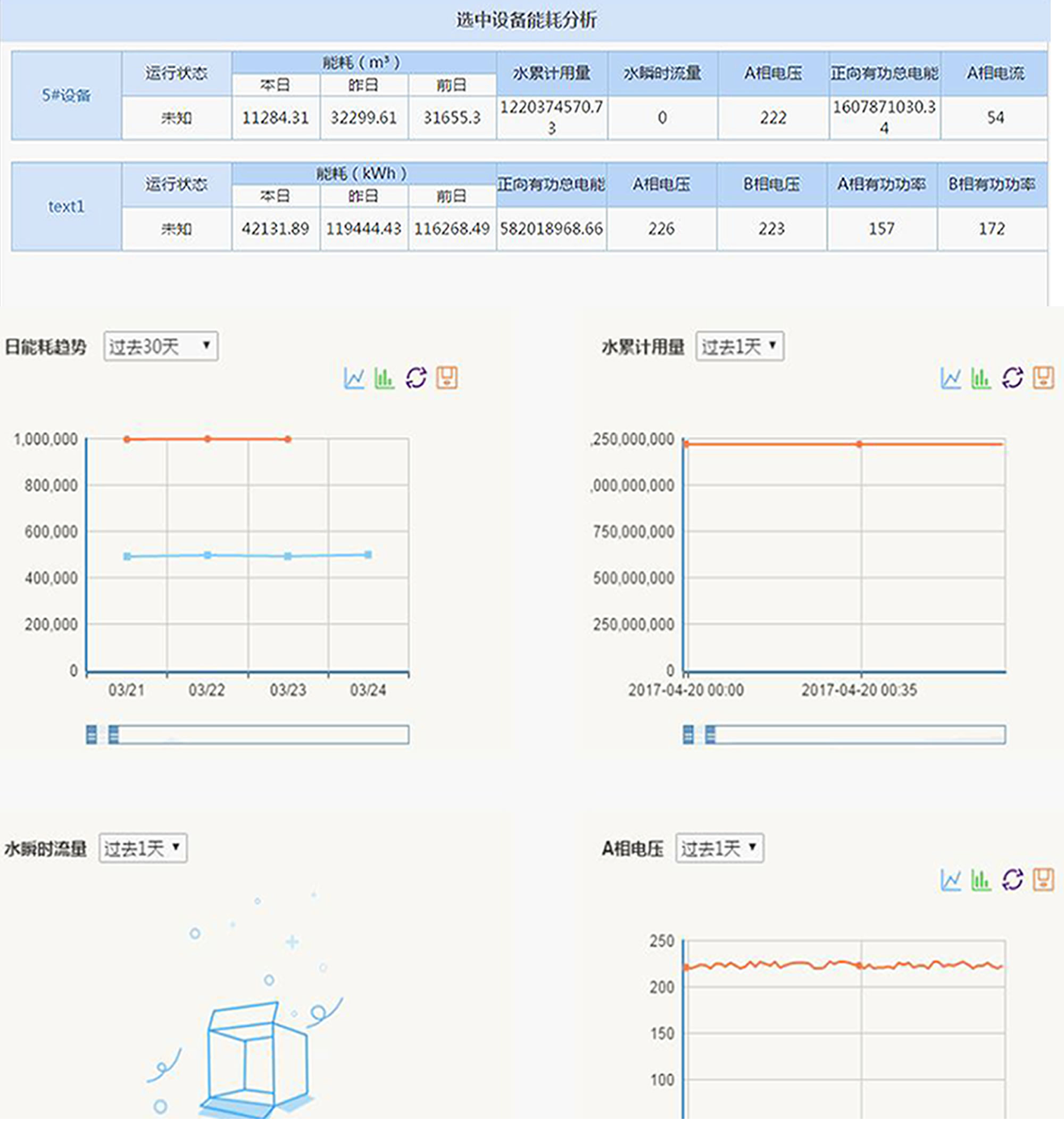 【案例分享】某食品企业能耗在线监测系统