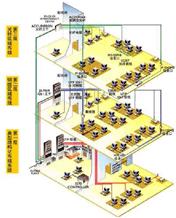 综合布线 综合布线