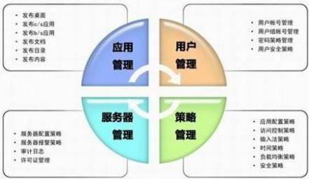 虚拟化方案 虚拟化方案