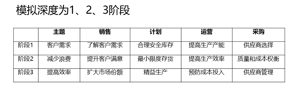 公开课--实战质量成本管理 公开课--实战质量成本管理