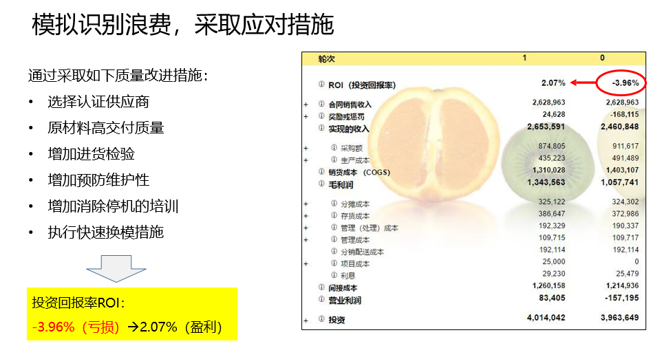 公开课--实战质量成本管理 公开课--实战质量成本管理