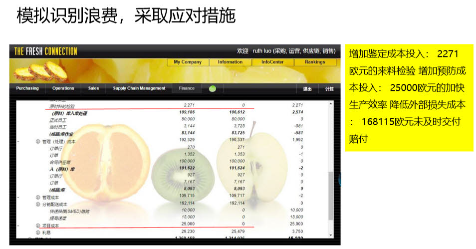 公开课--实战质量成本管理 公开课--实战质量成本管理