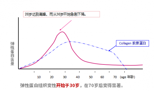 赫颜幼肌+鲣鱼弹性蛋白胶原醇露 赫颜幼肌+鲣鱼弹性蛋白胶原醇露