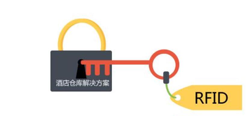手持机采集器酒店仓库出入库盘点 手持机采集器酒店仓库出入库盘点