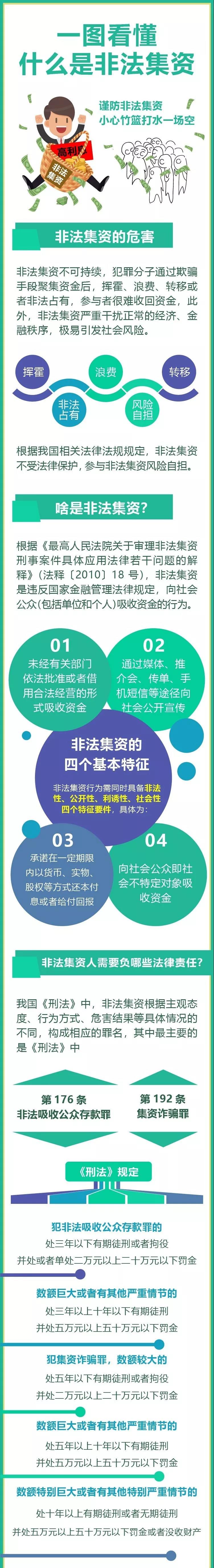 一图看懂什么是非法集资