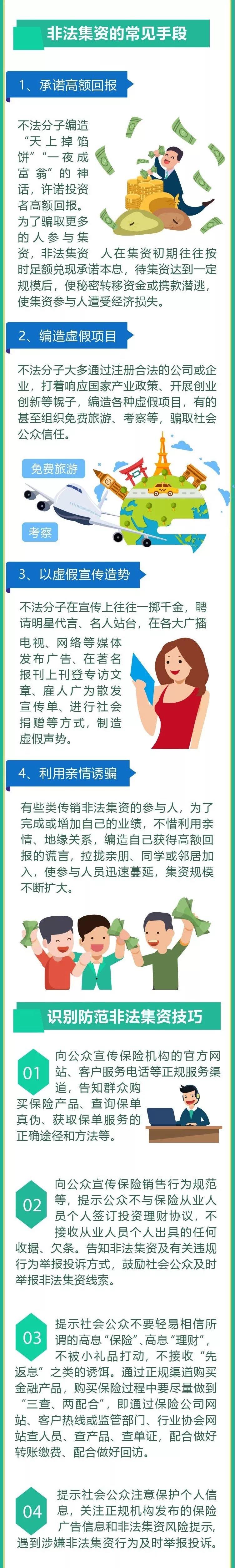一图看懂什么是非法集资