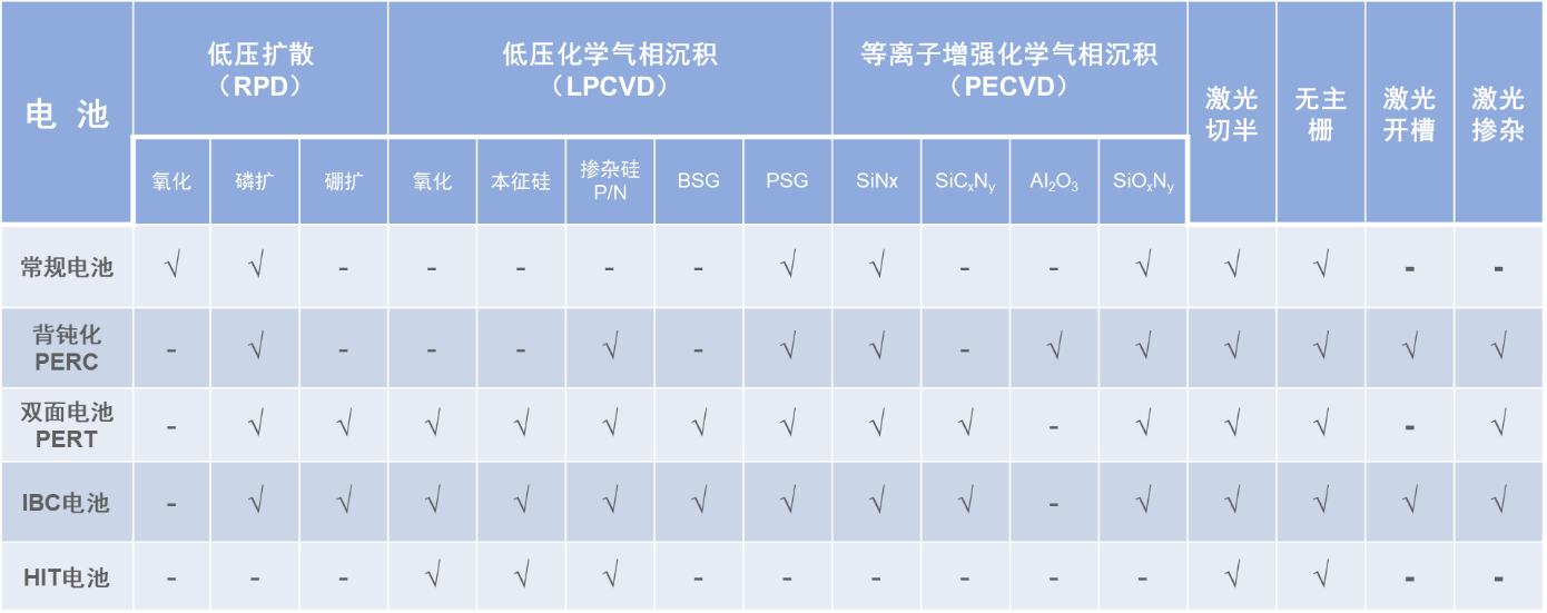 高良率低维护PERC电池技术方案 高良率低维护PERC电池技术方案