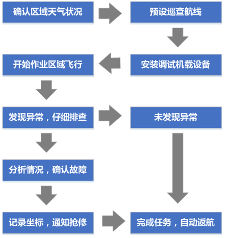 水利检测