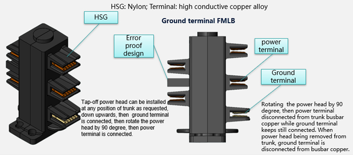 Trunk busbar system