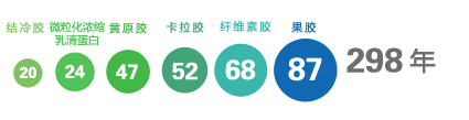 斯比凯可（美国）