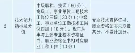 大湾区百万年薪只缴15万个税,政府帮缴30万万! 大湾区百万年薪只缴15万个税,政府帮缴30万万!