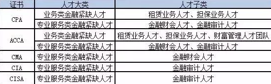 大湾区百万年薪只缴15万个税,政府帮缴30万万! 大湾区百万年薪只缴15万个税,政府帮缴30万万!