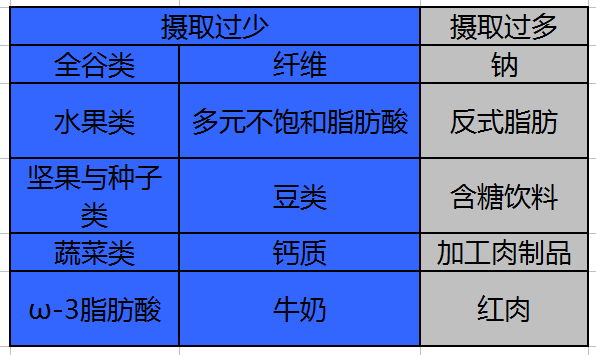  15个有害饮食习惯，你中招了吗？吃太咸、太甜最致命！ 