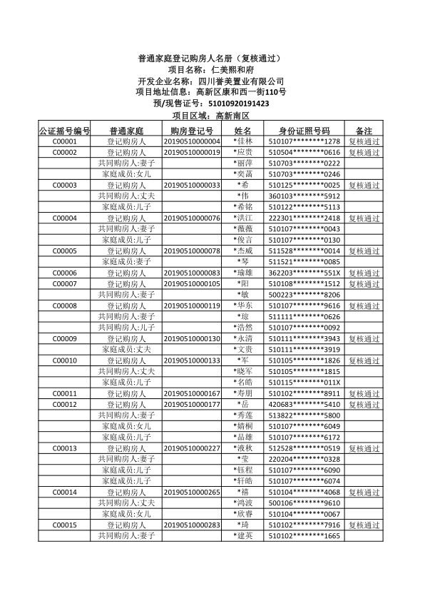 仁美熙和府普通家庭登记购房人复核通过名单