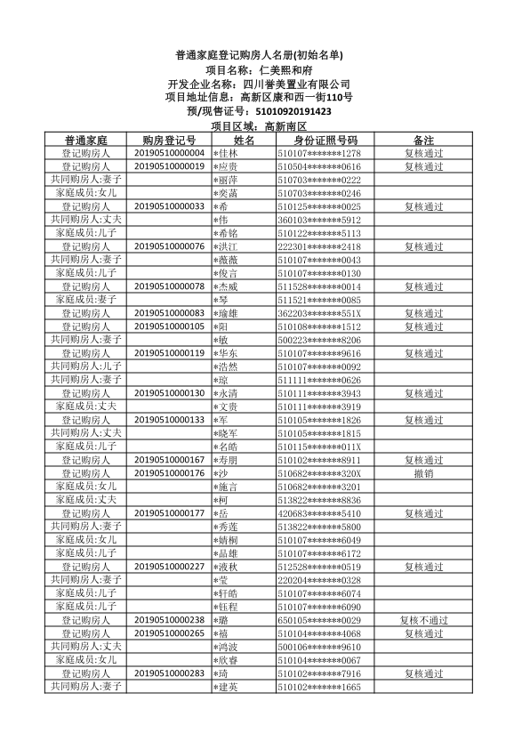 仁美熙和府普通家庭登记购房人初始名单