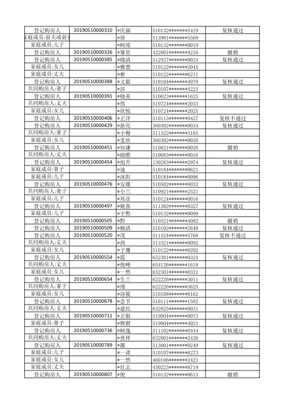 仁美熙和府普通家庭登记购房人初始名单