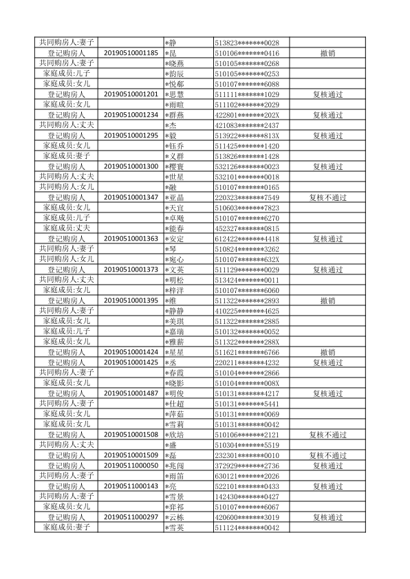 仁美熙和府普通家庭登记购房人初始名单