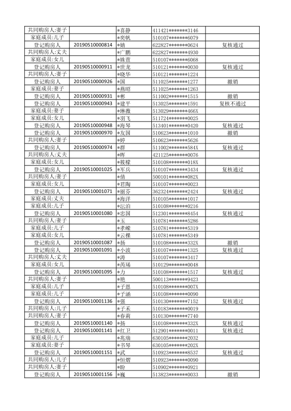 仁美熙和府普通家庭登记购房人初始名单