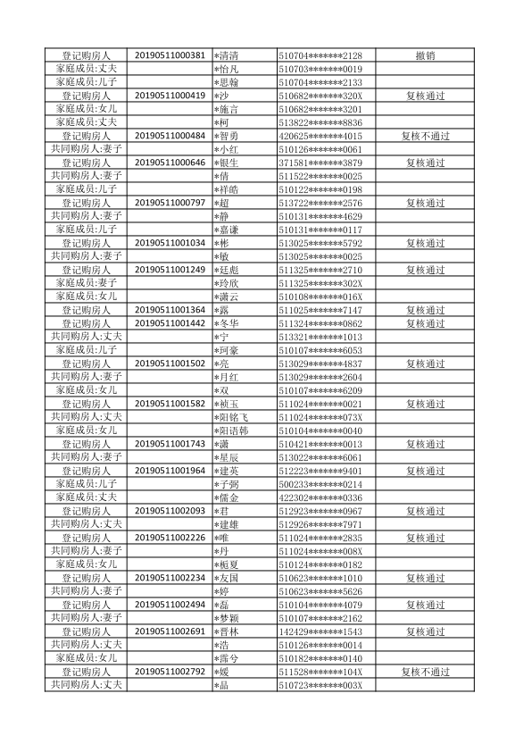 仁美熙和府普通家庭登记购房人初始名单