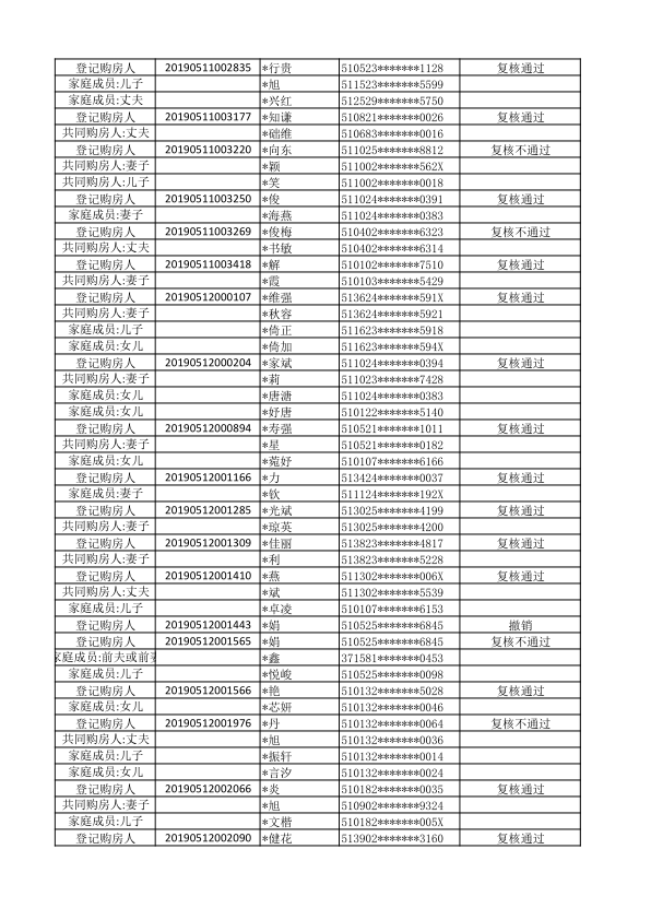 仁美熙和府普通家庭登记购房人初始名单