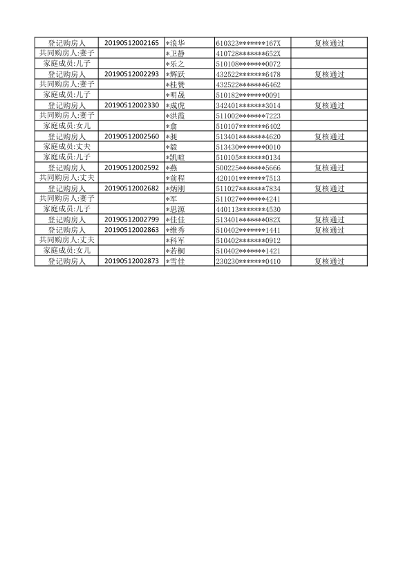 仁美熙和府普通家庭登记购房人初始名单