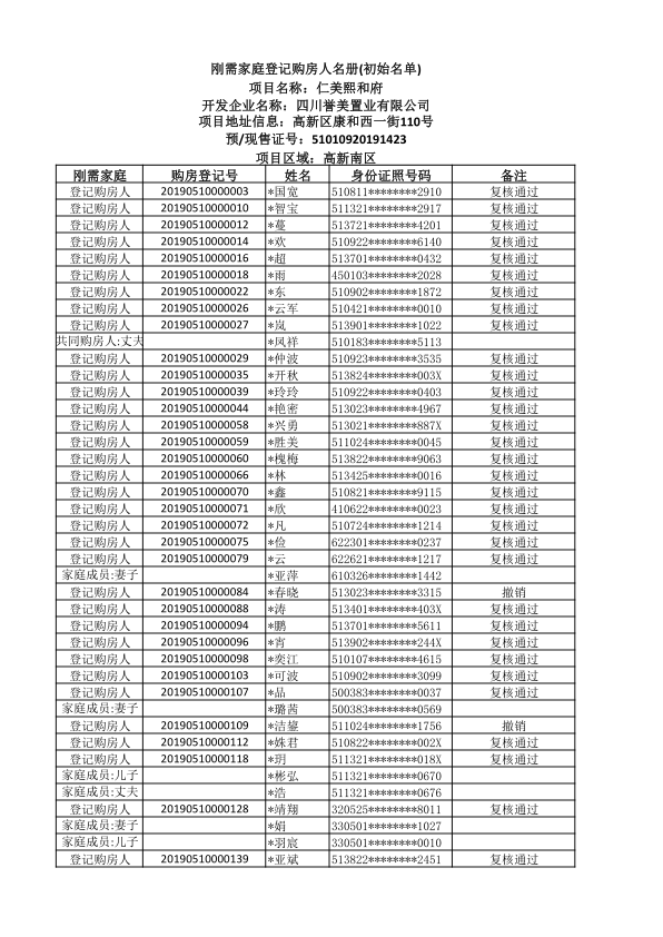 仁美熙和府刚需家庭登记购房人初始名单